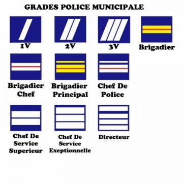 GRADE POLICE MUNICIPALE POUR PORTE CARTE -