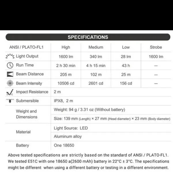 Lampe Torche EDC 1600 Lumens